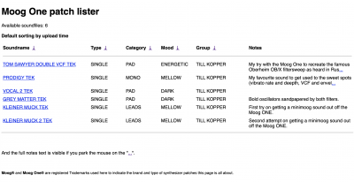 Screenshot of Moog One patch database