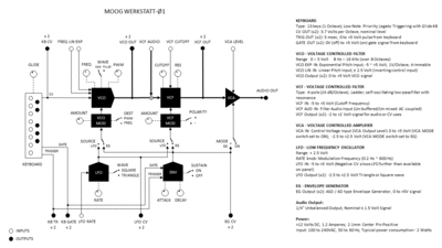 Werkstatt Signal Flow Diagram