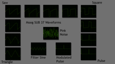 moog_sub_37_waveforms.png