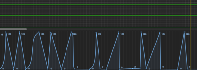 Multidrive MIDI automation