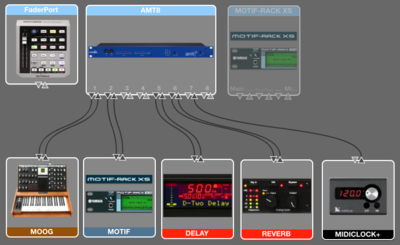 tetonica-audio-midi.png