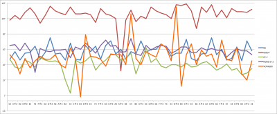 Sub 37 and friends, velocity chart